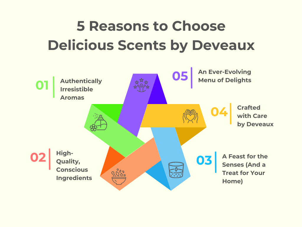 Delicious Candles by DeVeaux